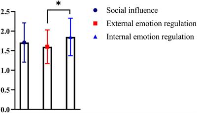 Factors influencing the addiction characteristics of non-suicidal self-injurious behaviors in adolescents: A case-control study